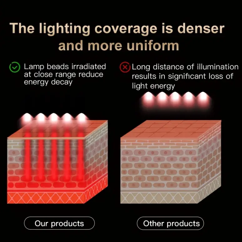 Portable Red Light Face Mask (7-Color Light)
